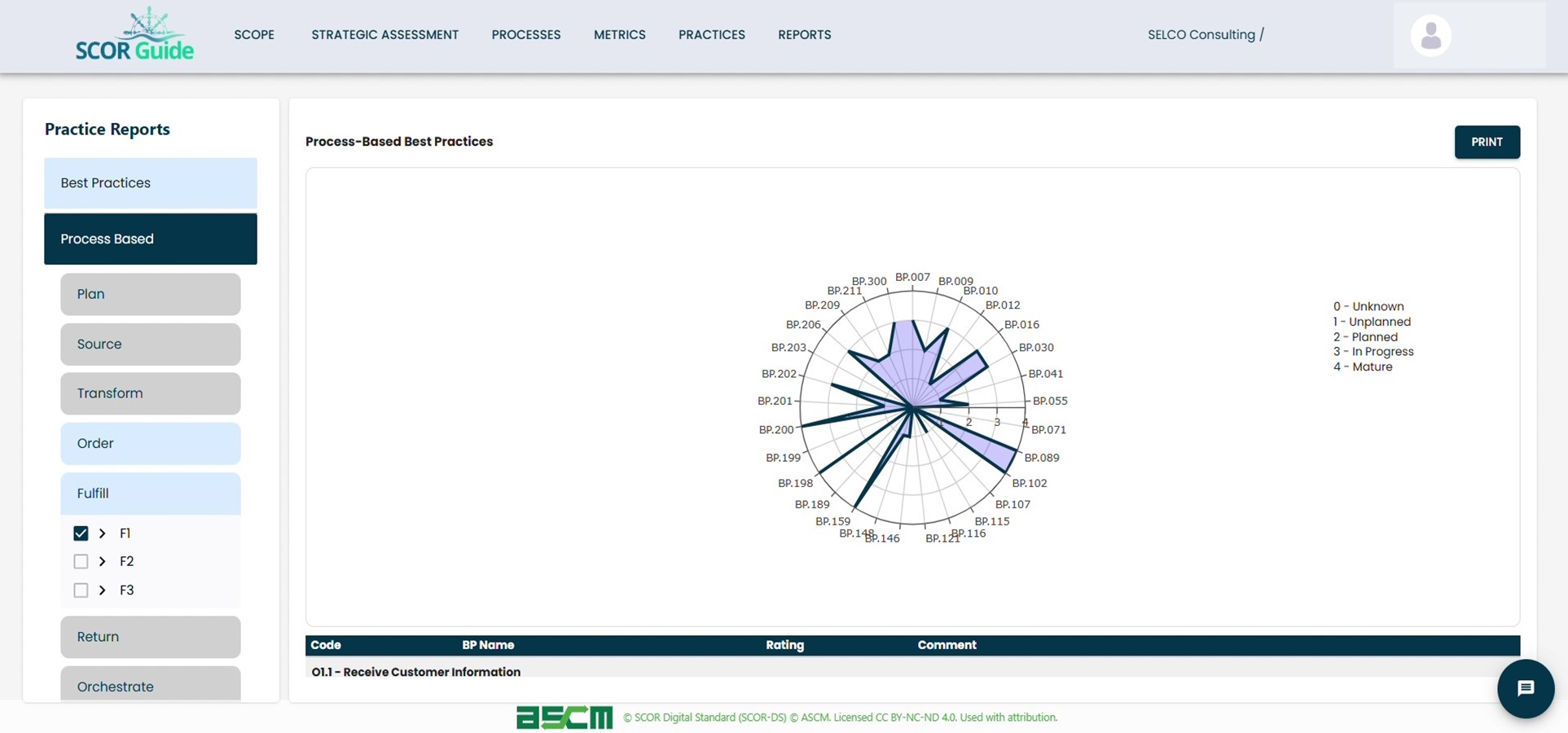 Automatically generated best practice maturity reports